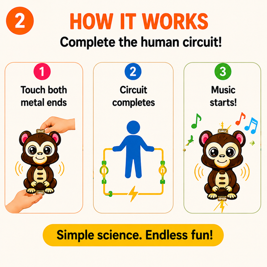 Infinity STEM Conductivity Science Toy | Electric Circuit Learning | Pleasant Piano Sound | Screen-Free Educational Gift | Electric Shockproof | Perfect for Age 5 to 14 years