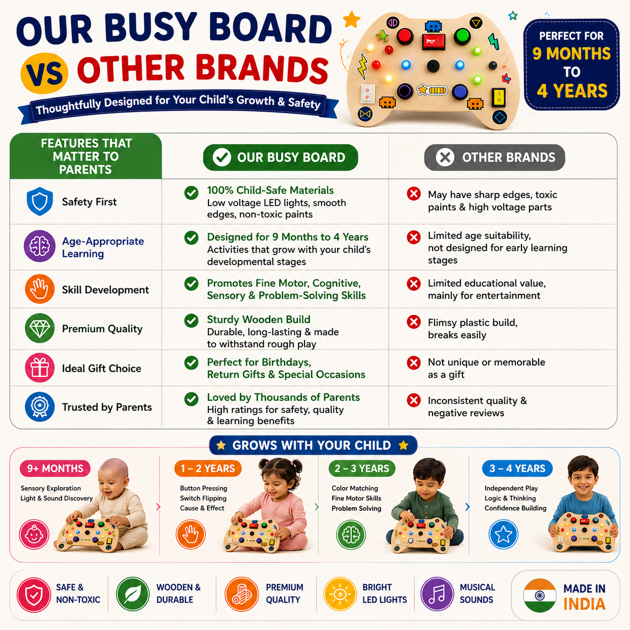Game Remote Montessori Musical Busy Board | Screen-Free Learning, Safe Exploration & Endless Fun for Curious Little Hands (9 Months to 4 Years)